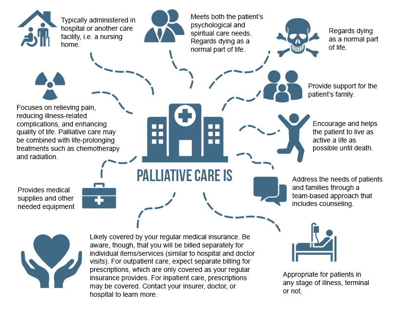 Palliative Care