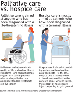 Palliative Care